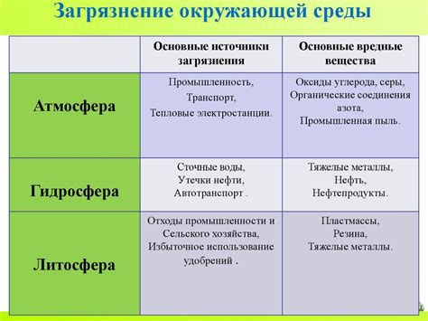 Практическое значение списка для общества и отдельных людей