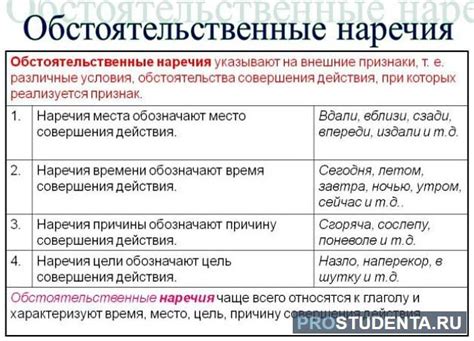 Практическое использование классификации степени характеристики на Русском языке