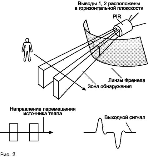 Практическое применение динамического перемещения объекта с изменяемой магнитудой