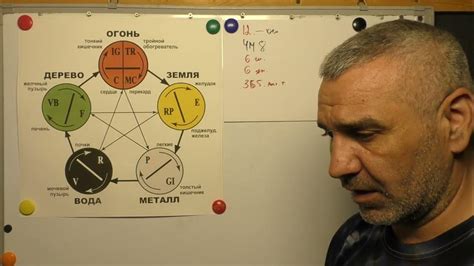 Практическое применение знания о меридианах в повседневной жизни и науке