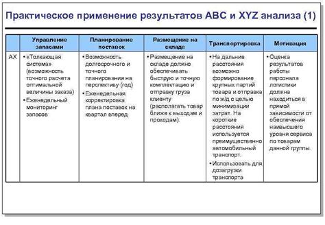 Практическое применение результатов