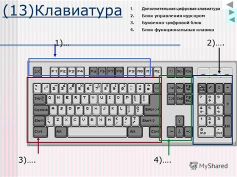 Практическое применение функциональной кнопки на клавиатуре с символом красного квадрата