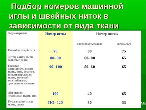 Практичные рекомендации для удаления излишков жира с разнообразных видов тканей