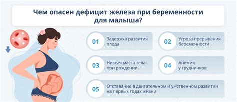 Превентивные меры для предотвращения анемии у беременных