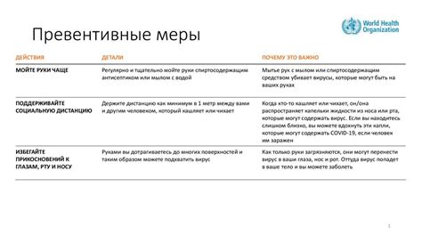 Превентивные меры для снижения риска передачи патогенных агентов в окружающую среду