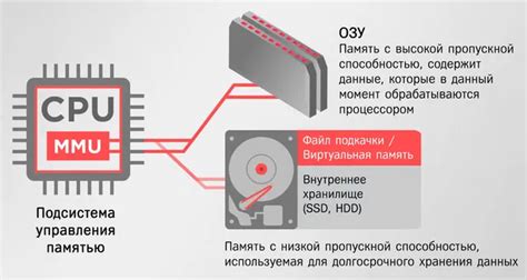 Превосходное значение RAM для повышения эффективности компьютерной системы