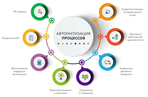 Превосходства применения современных инструментов и технологий в улучшении бизнес-процессов