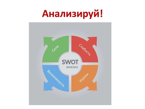 Превращение вашего онлайн-профиля в уникальный бренд и успешная стратегия продвижения