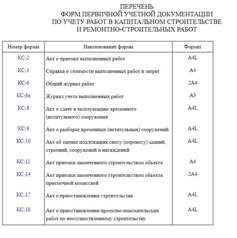 Предварительная оценка состояния объекта в рамках государственной экспертизы при капитальном ремонте