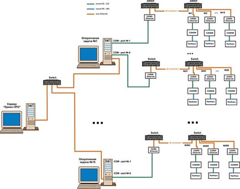 Предварительная подготовка к настройке подключения с2000 ethernet