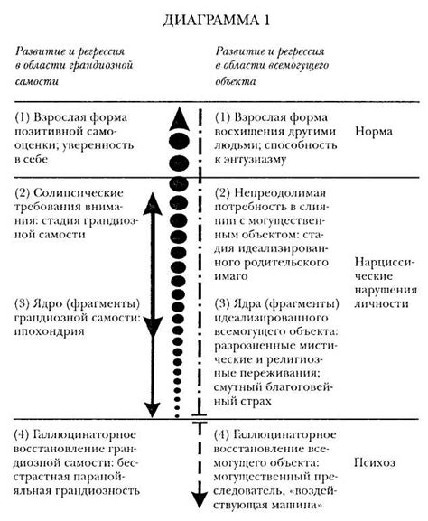 Предварительные рассуждения