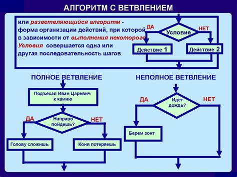 Пределы применения алгоритмов квадратичного преобразования: понятие и вариации