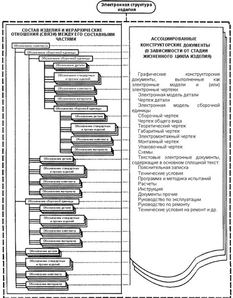 Предельный перечень обязательных документов для оформления на бумажном носителе