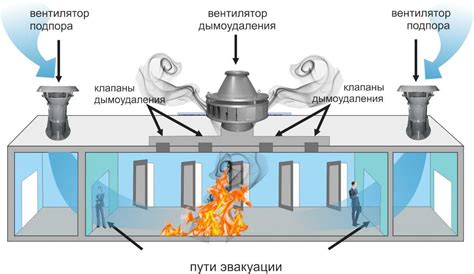 Предоставление необходимого времени для охлаждения