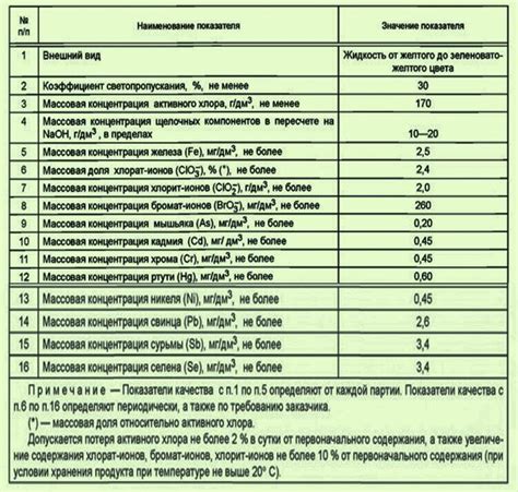 Предостережения при использовании гипохлорита натрия