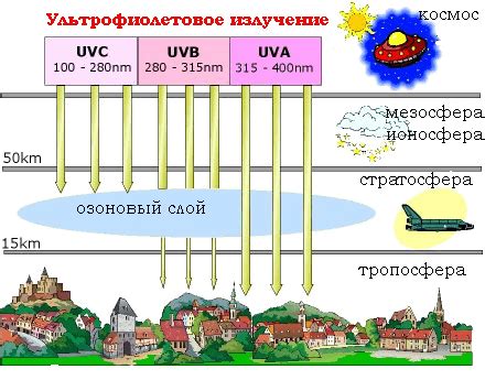 Предотвращение излишней экспозиции ультрафиолетовых лучей