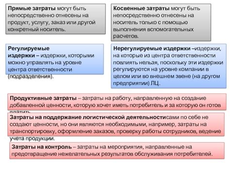 Предотвращение нежелательных результатов