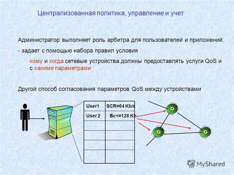 Предотвращение проблем с потоком данных: применение правил QoS для оптимального просмотра IPTV