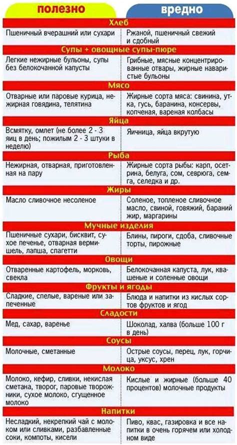 Предпочтение нежирных продуктов