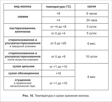 Предпочтительная температура хранения для пескобетона при низких температурах