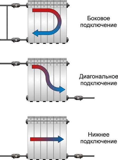 Предпочтительность вертикального положения трубки: преимущества и особенности