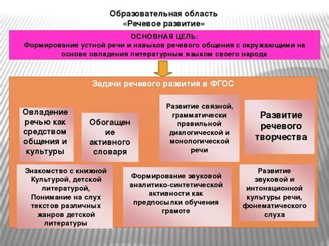 Предпочтительные институты для изучения специальности речевого терапевта в Свердловской области