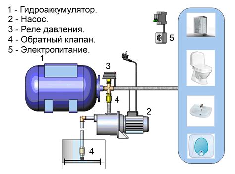 Предпочтительные положения размещения дренажной насосной системы внутри помещения