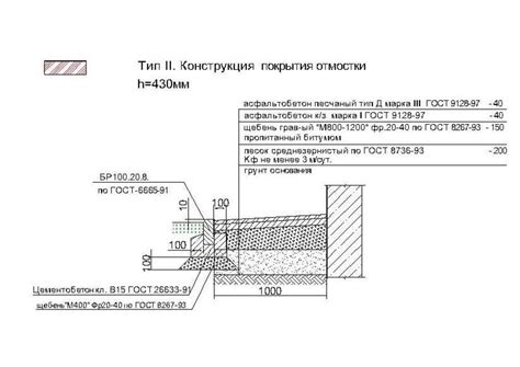 Предупреждение повреждений фундамента и стен