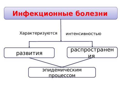 Предупреждение распространения инфекционных заболеваний