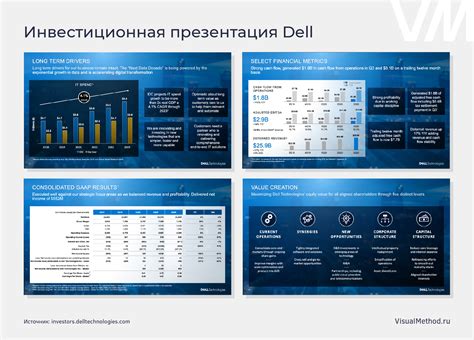 Презентации для инвесторов