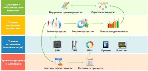 Преимущества автоматизации процессов бухгалтерии