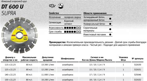 Преимущества алмазных дисков по сравнению с аналогами