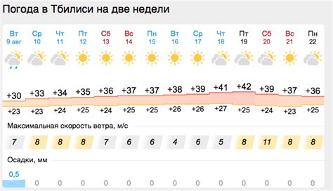 Преимущества благоприятной погоды в мае