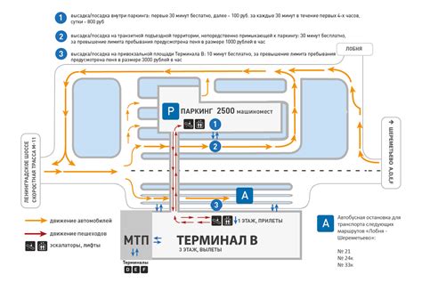 Преимущества близлежащих парковок у Шереметьево терминала В