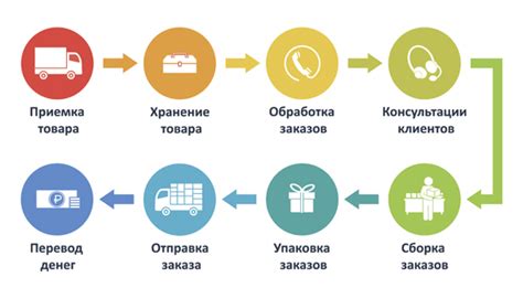 Преимущества вашего магазина: в чем заключается его уникальность?