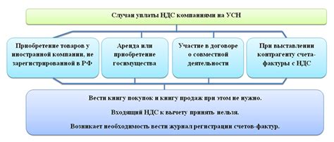 Преимущества возмещения НДС на УСН для малых бизнесов