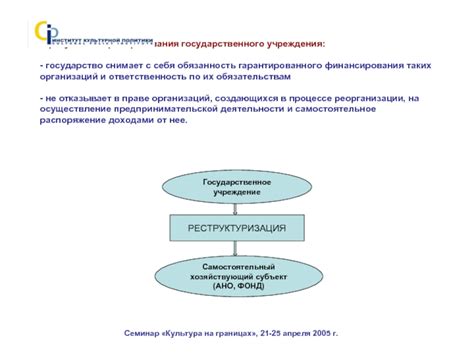 Преимущества гарантированного финансирования