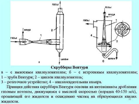 Преимущества гермошпангоута