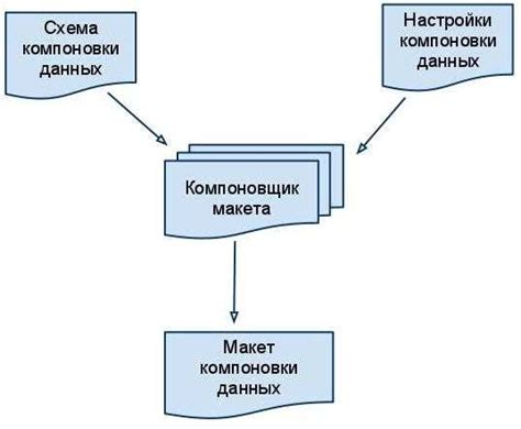 Преимущества данной компоновки