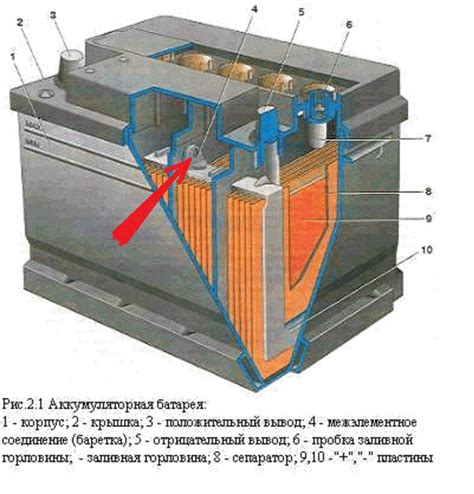 Преимущества добавления электролитической смеси в аккумулятор