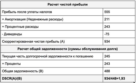 Преимущества заложения займа для полного покрытия ссудного долга