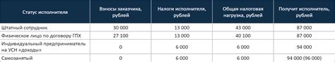 Преимущества интеграции вознаграждений по ГПХ в фот