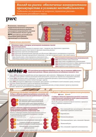 Преимущества использования Аськи в организационной среде