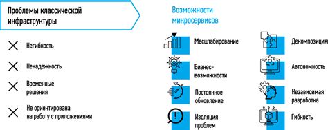 Преимущества использования аналоговных деталей