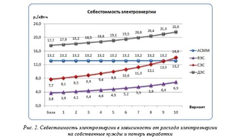 Преимущества использования ашка атакера в сравнении с альтернативными программами