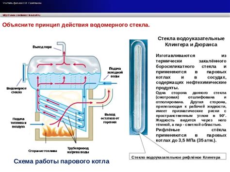 Преимущества использования водомерного стекла в паровых котлах