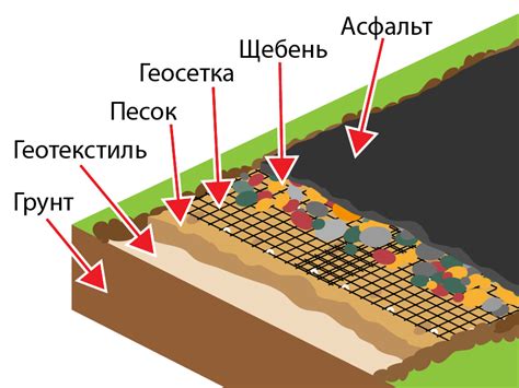 Преимущества использования геосетки