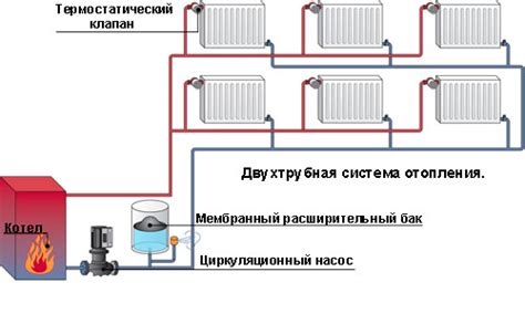 Преимущества использования двухконтурной системы отопления