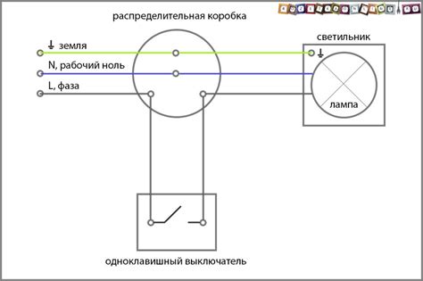 Преимущества использования индикаторов на выключателе