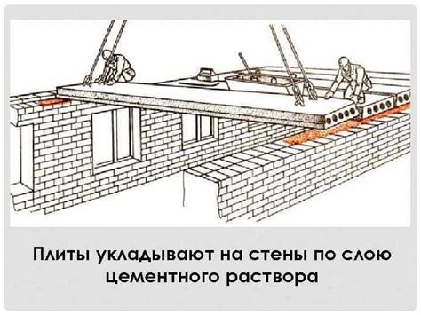 Преимущества использования плит перекрытия на теплоблок